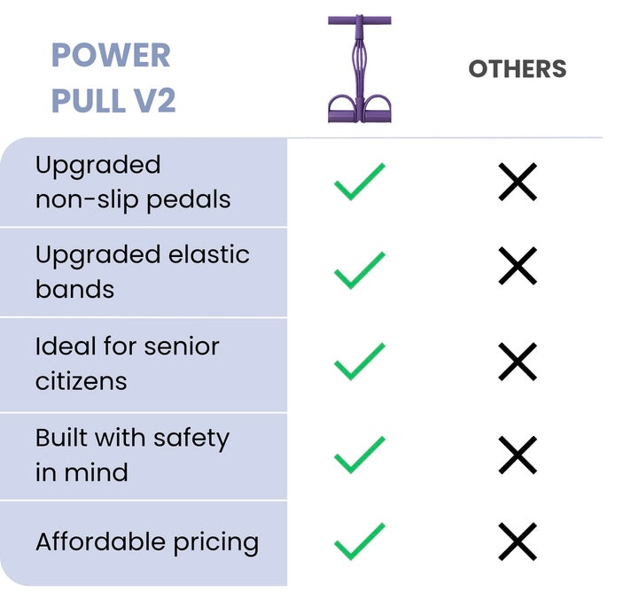 Yoga Pedal Puller Resistance Band Fitness Equipment