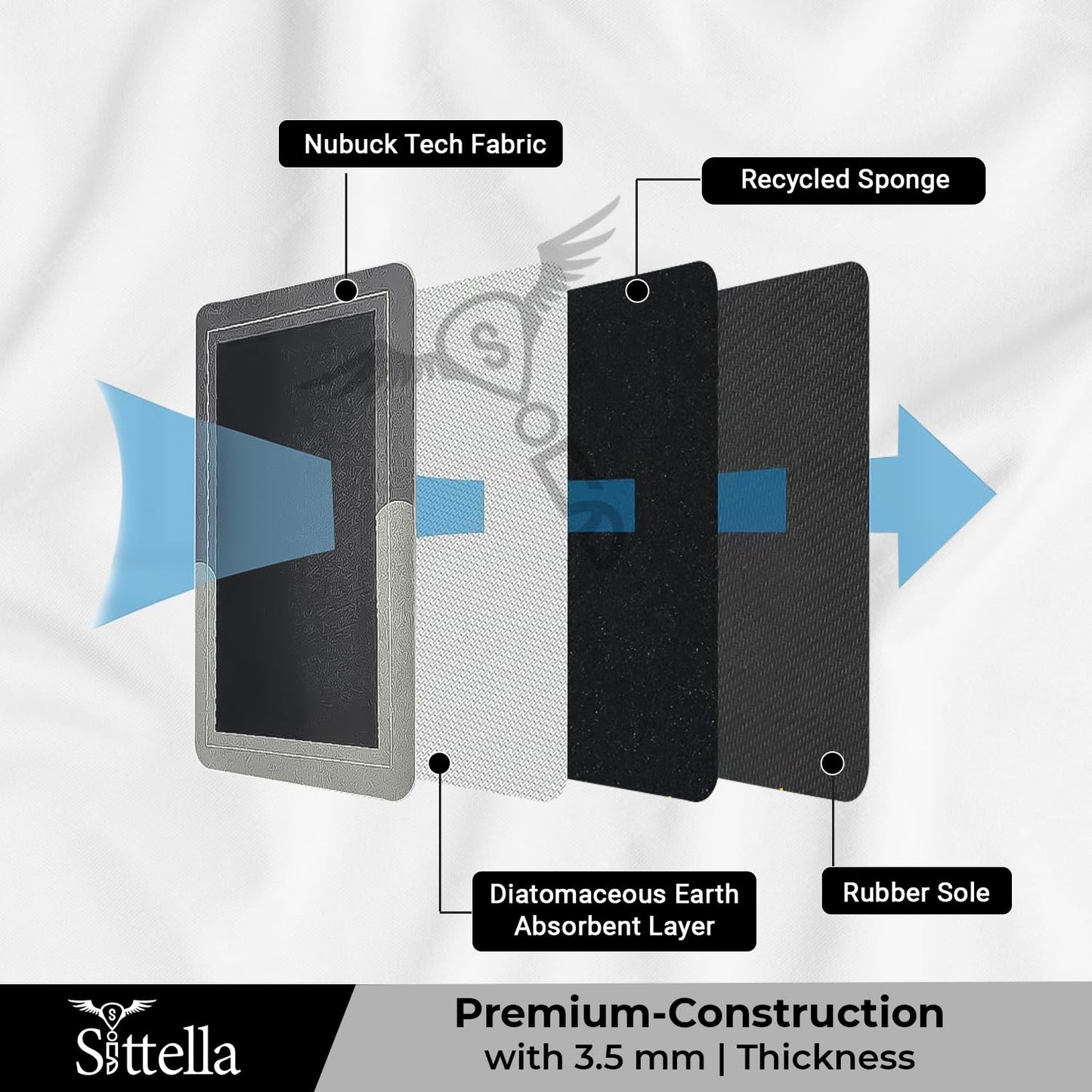 Anti-Skid Kitchen Mats (2 pcs) 3.5mm, Water Absorbent Rug, Carpets, Floor Mat for Home and Kitchen (120x40cm & 60x40cm)